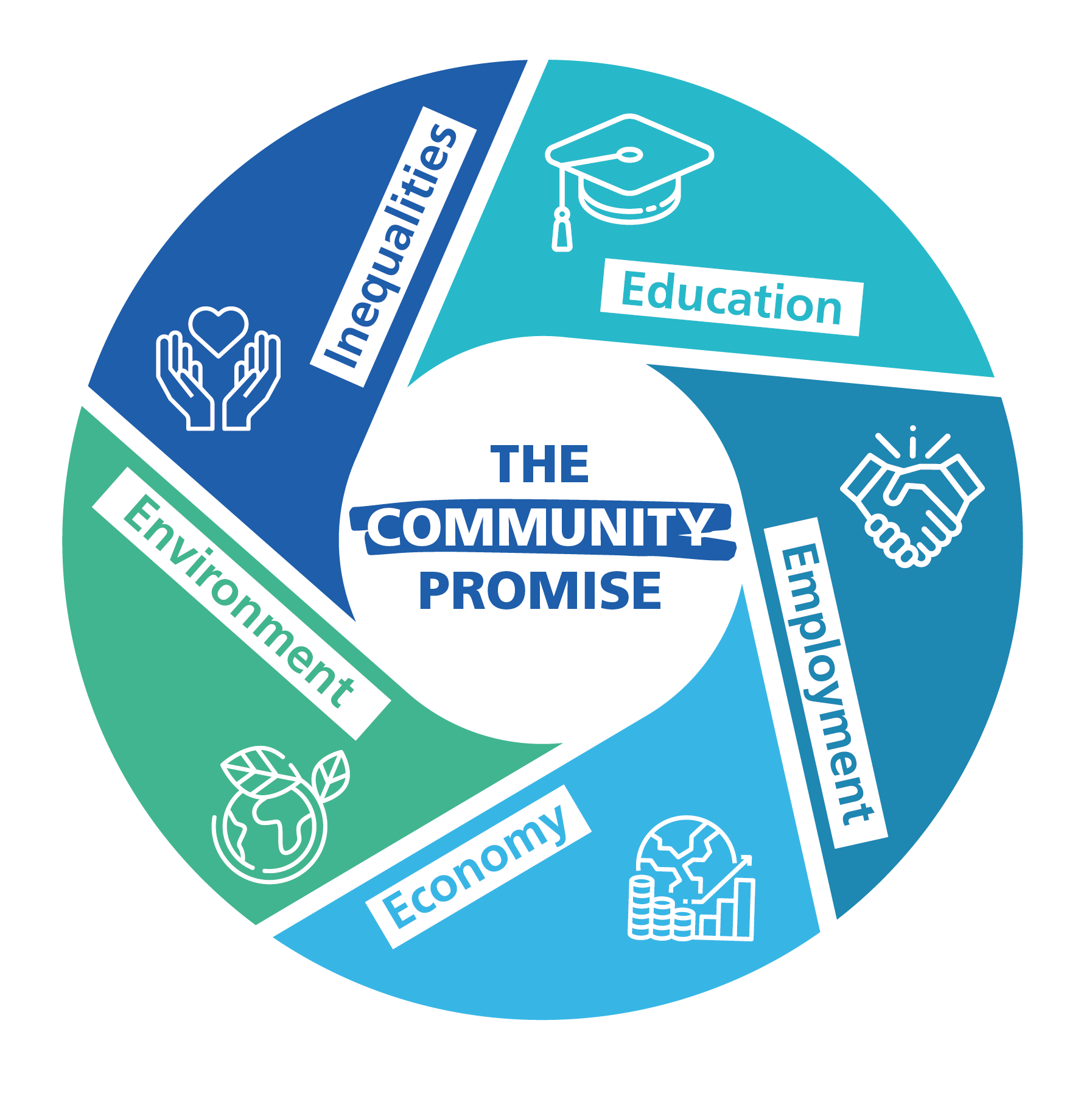 Community Promise Logo